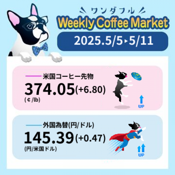 先週のコーヒーマーケットチャート (2025-05-05 〜 2025-05-11)