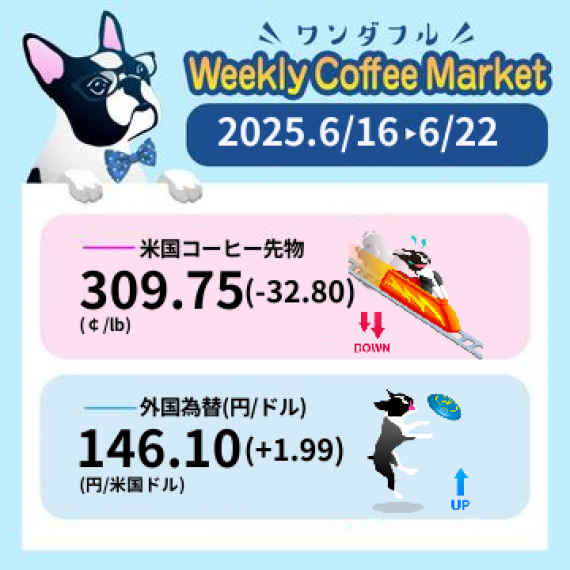 先週のコーヒーマーケットチャート (2025-06-16 〜 2025-06-22)