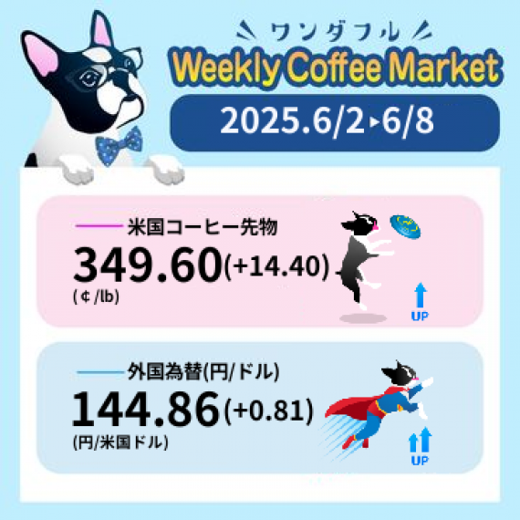 先週のコーヒーマーケットチャート (2025-06-02 〜 2025-06-08)