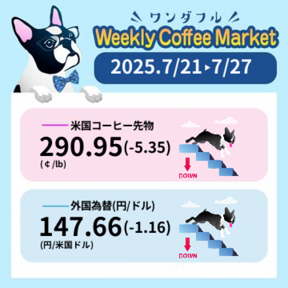 先週のコーヒーマーケットチャート (2025-07-21 〜 2025-07-27)