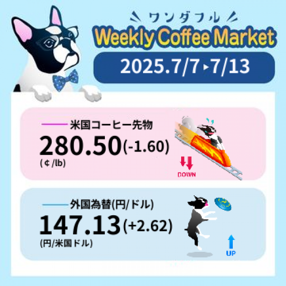先週のコーヒーマーケットチャート (2025-07-07 〜 2025-07-13)