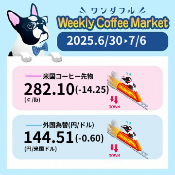 先週のコーヒーマーケットチャート (2025-06-30 〜 2025-07-06)