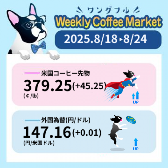 先週のコーヒーマーケットチャート (2025-08-18 〜 2025-08-24)
