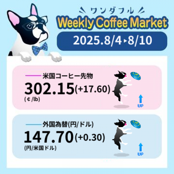 先週のコーヒーマーケットチャート (2025-08-04 〜 2025-08-10)