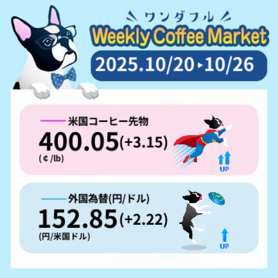 先週のコーヒーマーケットチャート (2025-10-20 〜 2025-10-26)