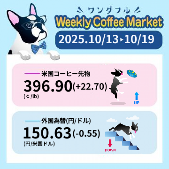 先週のコーヒーマーケットチャート (2025-10-13 〜 2025-10-19)