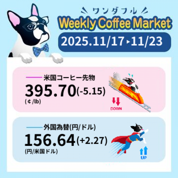 先週のコーヒーマーケットチャート (2025-11-17 〜 2025-11-23)