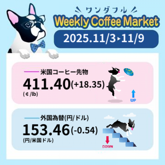 先週のコーヒーマーケットチャート (2025-11-03 〜 2025-11-09)