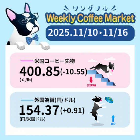 先週のコーヒーマーケットチャート (2025-11-10 〜 2025-11-16)